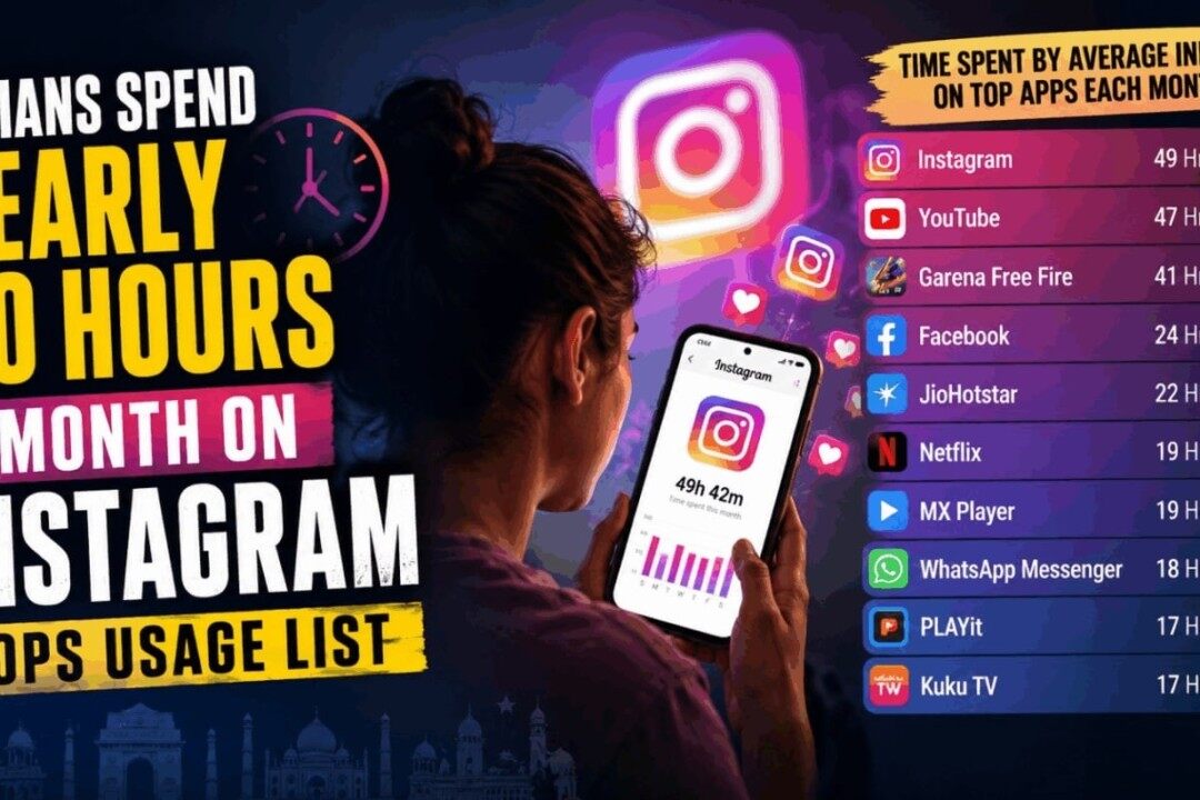 Indians Spend Nearly 50 Hours A Month On Instagram, Claims Report; Internet Says 'No Time To Read, But...'