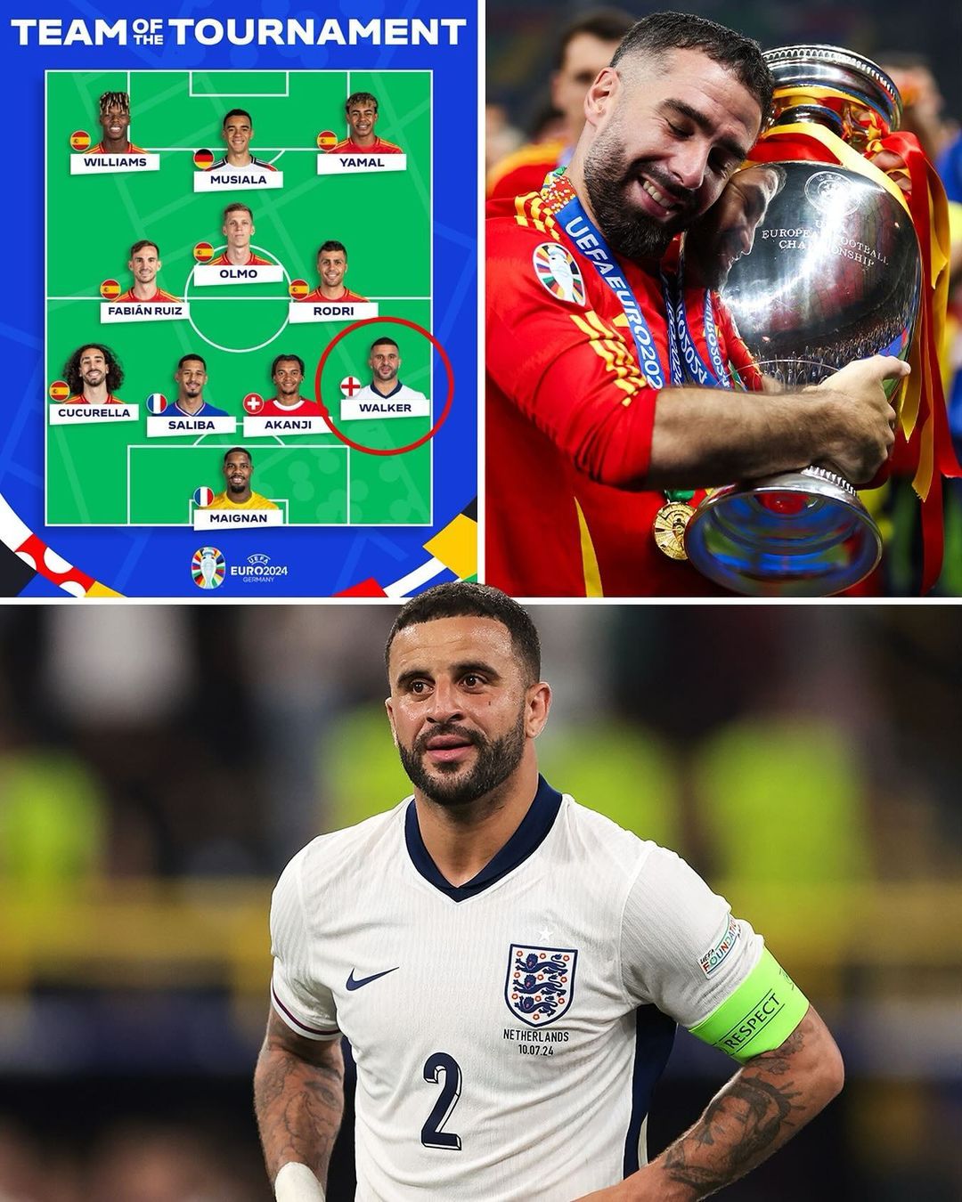 Euro 2024 Team of the Tournament